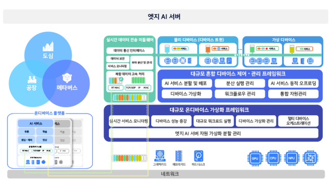 엣지 노드 모니터링