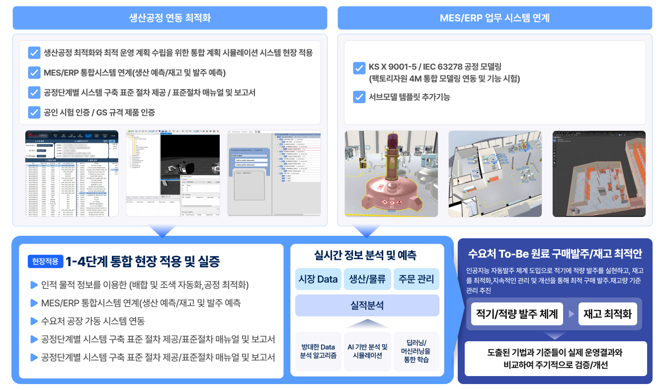 안전 원인추적 시스템