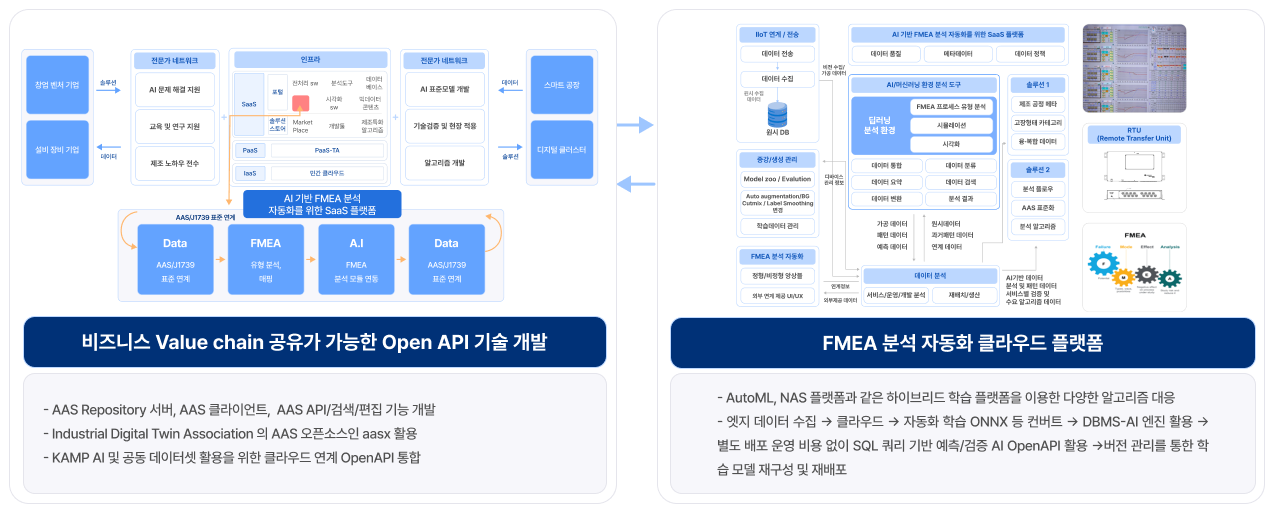 분산클러스터