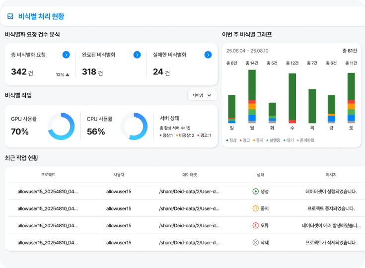 마스킹 기능 이미지