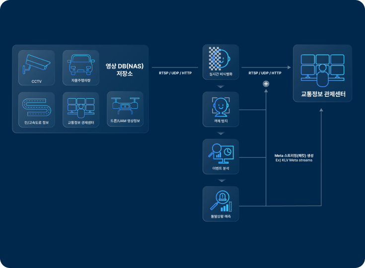 마스킹 기능 이미지
